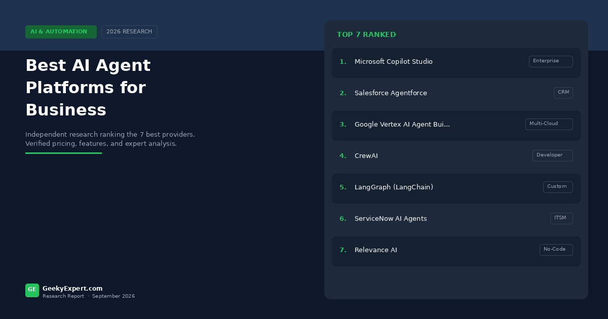 Best AI Agent Platforms for Business (2026)