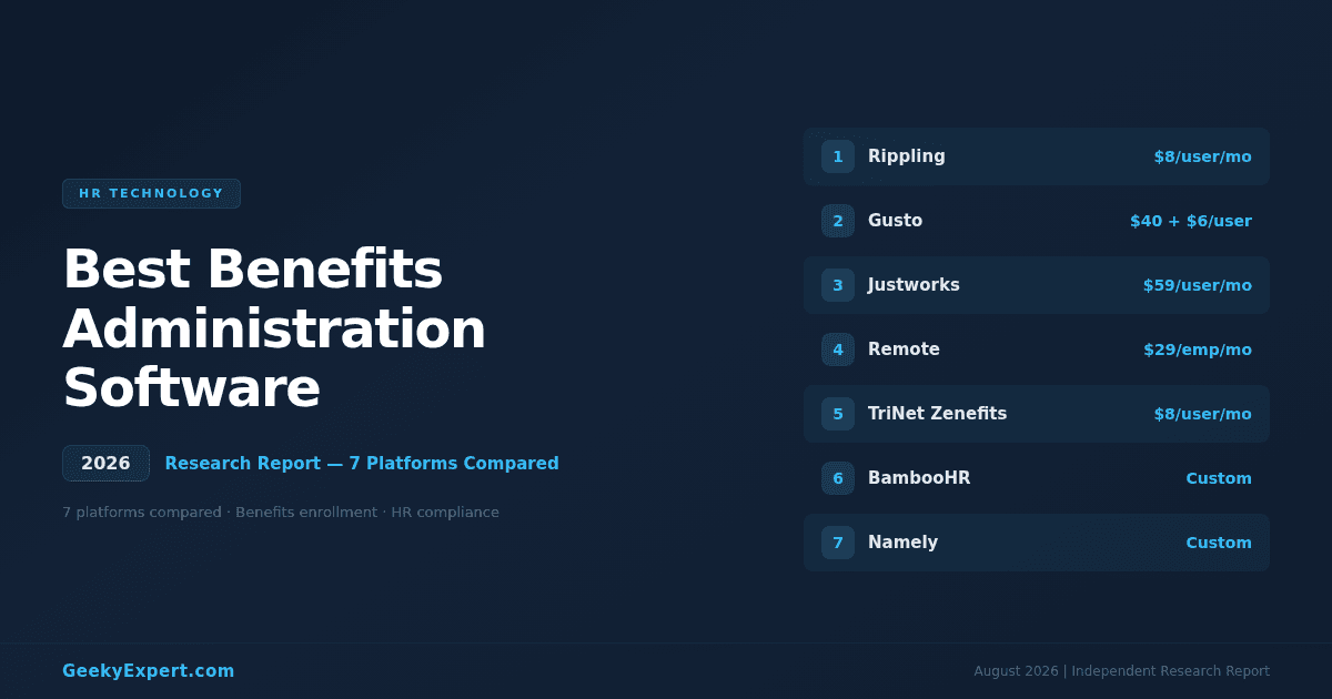 Best Benefits Administration Software (2026)