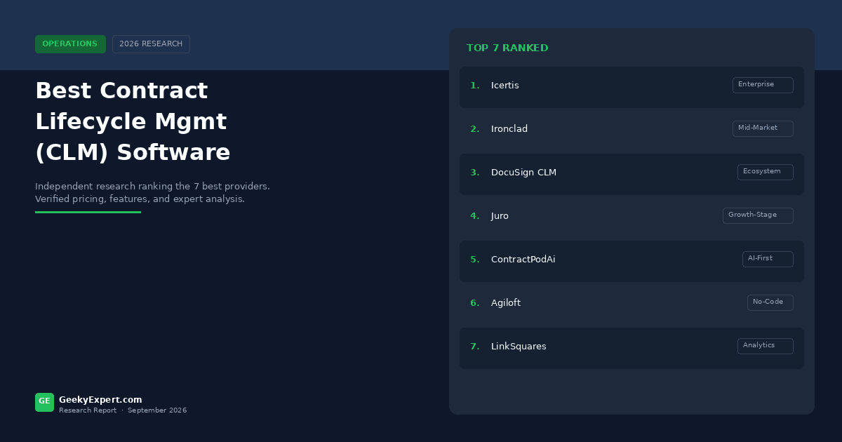 Best Contract Lifecycle Management (CLM) Software (2026)