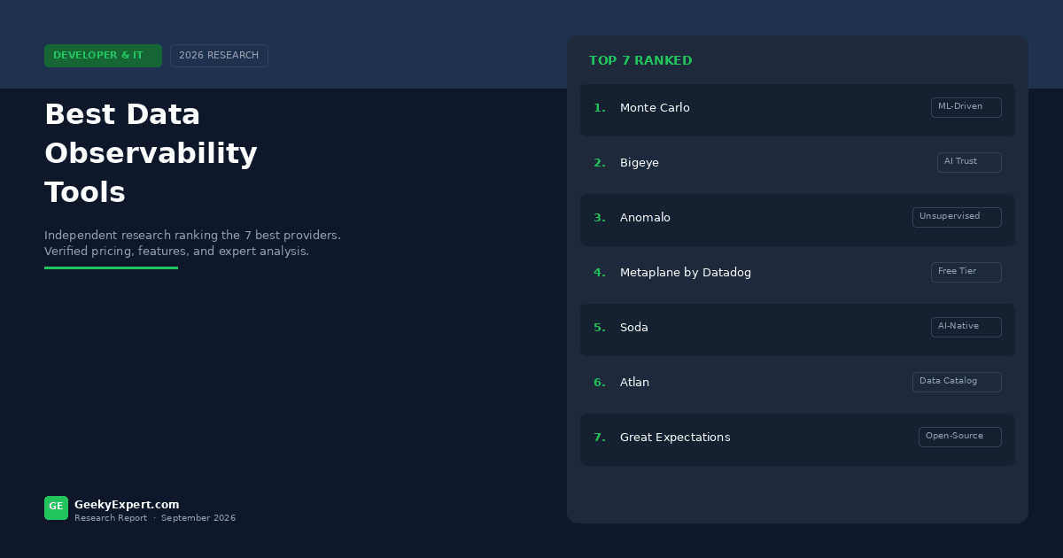 Best Data Observability Tools (2026)