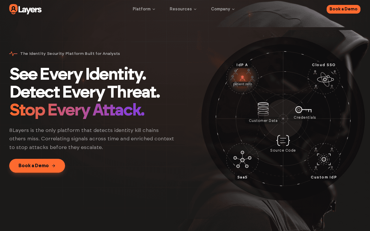 8Layers -- Best for European Compliance-First Unified Identity Security
