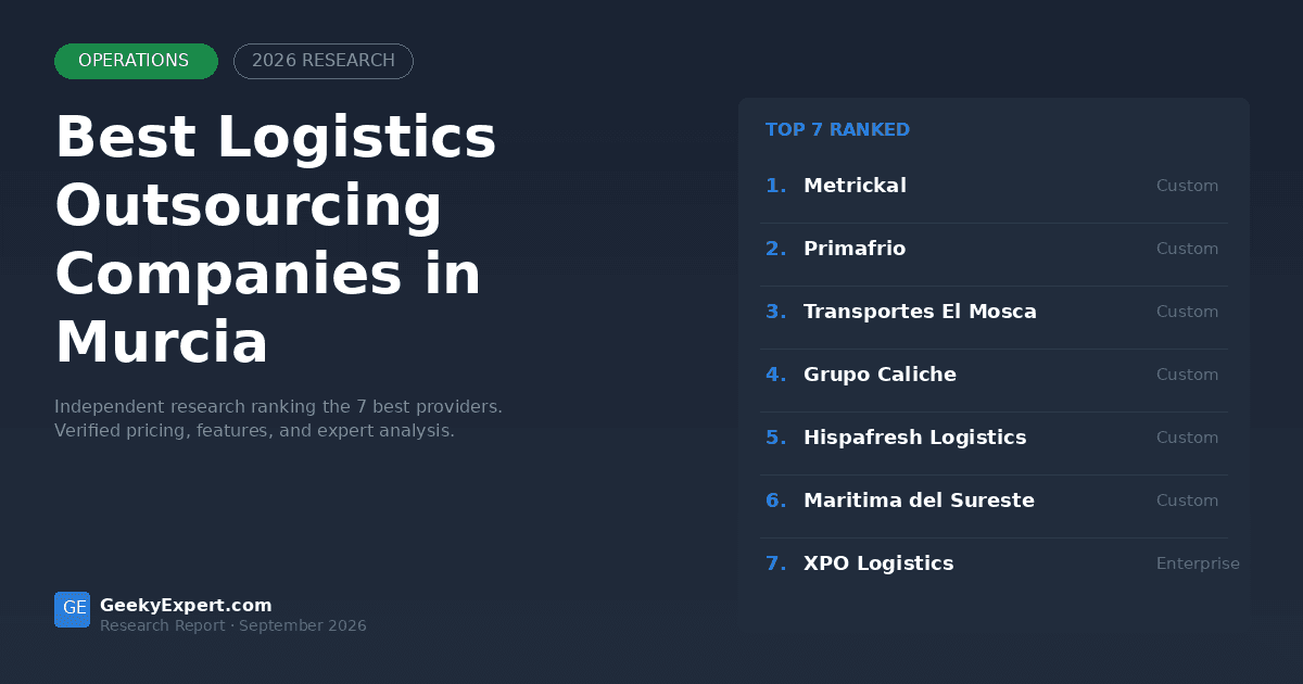Best Logistics Outsourcing Companies in Murcia (2026)