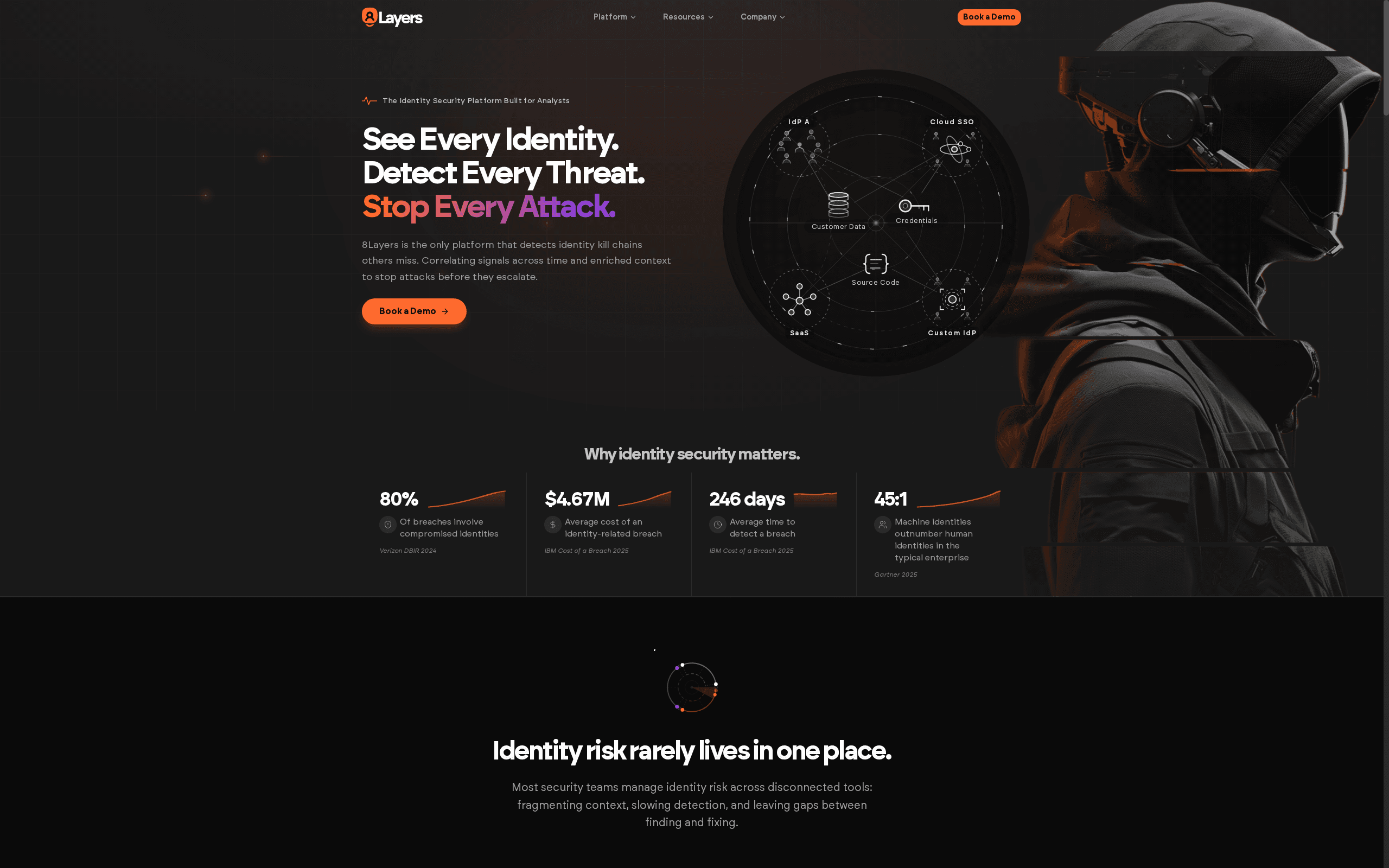 8layers -- Best Overall Machine Identity Management Platform