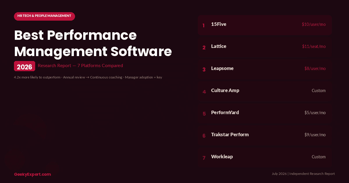 Best Performance Management Software (2026)