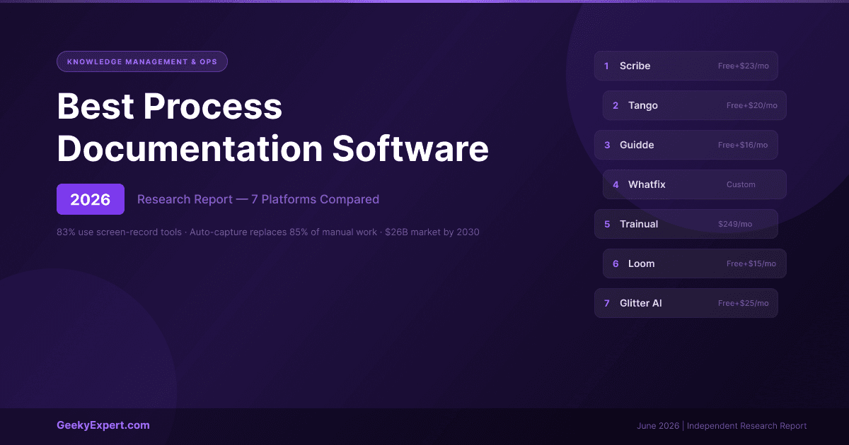 Best Process Documentation Software (2026)