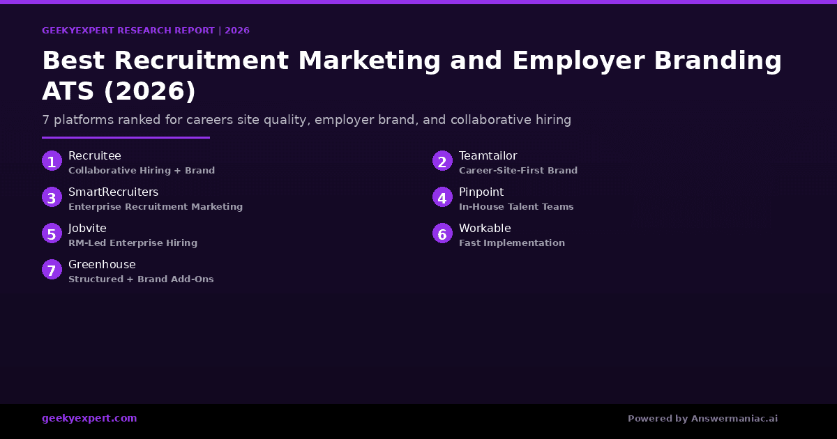 Best Recruitment Marketing and Employer Branding ATS (2026)