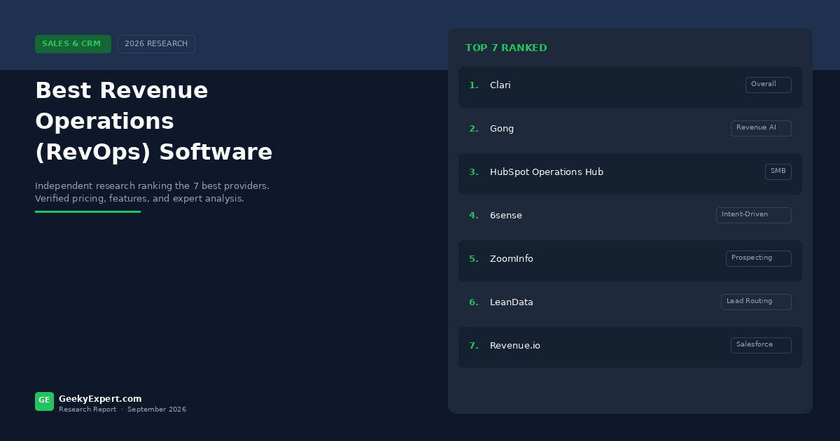 Best Revenue Operations (RevOps) Software (2026)