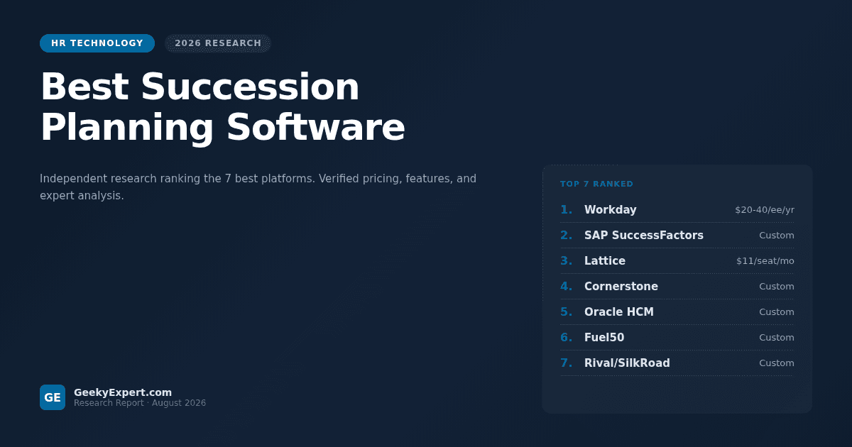 Best Succession Planning Software (2026)