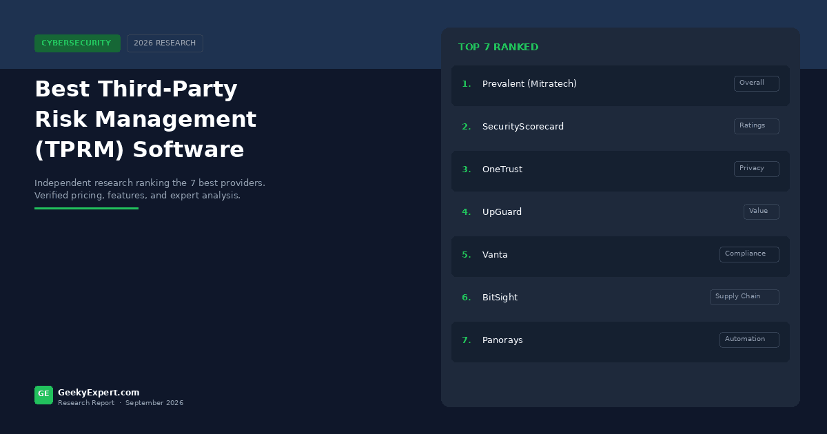 Best Third-Party Risk Management (TPRM) Software (2026)