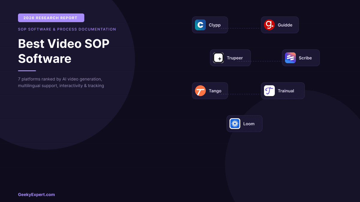 Best Video SOP Software (2026)