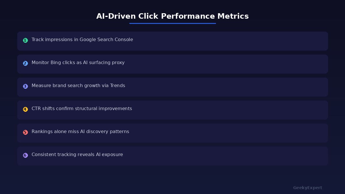 Developer coding at night for ChatGPT click-through optimization with desk lamp and leather notebook on workspace