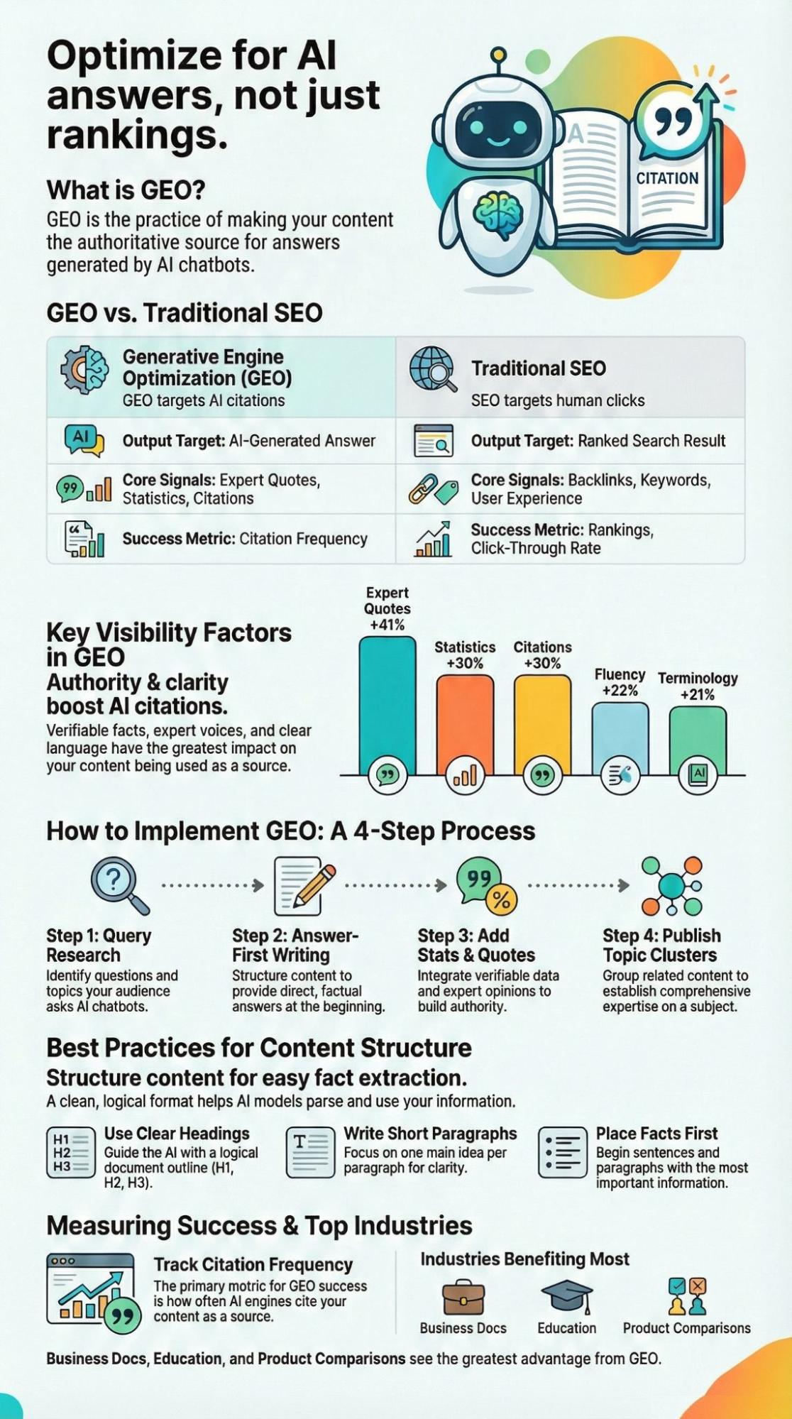 Research documents and laptop workspace showing generative engine optimization content planning with annotations and notes