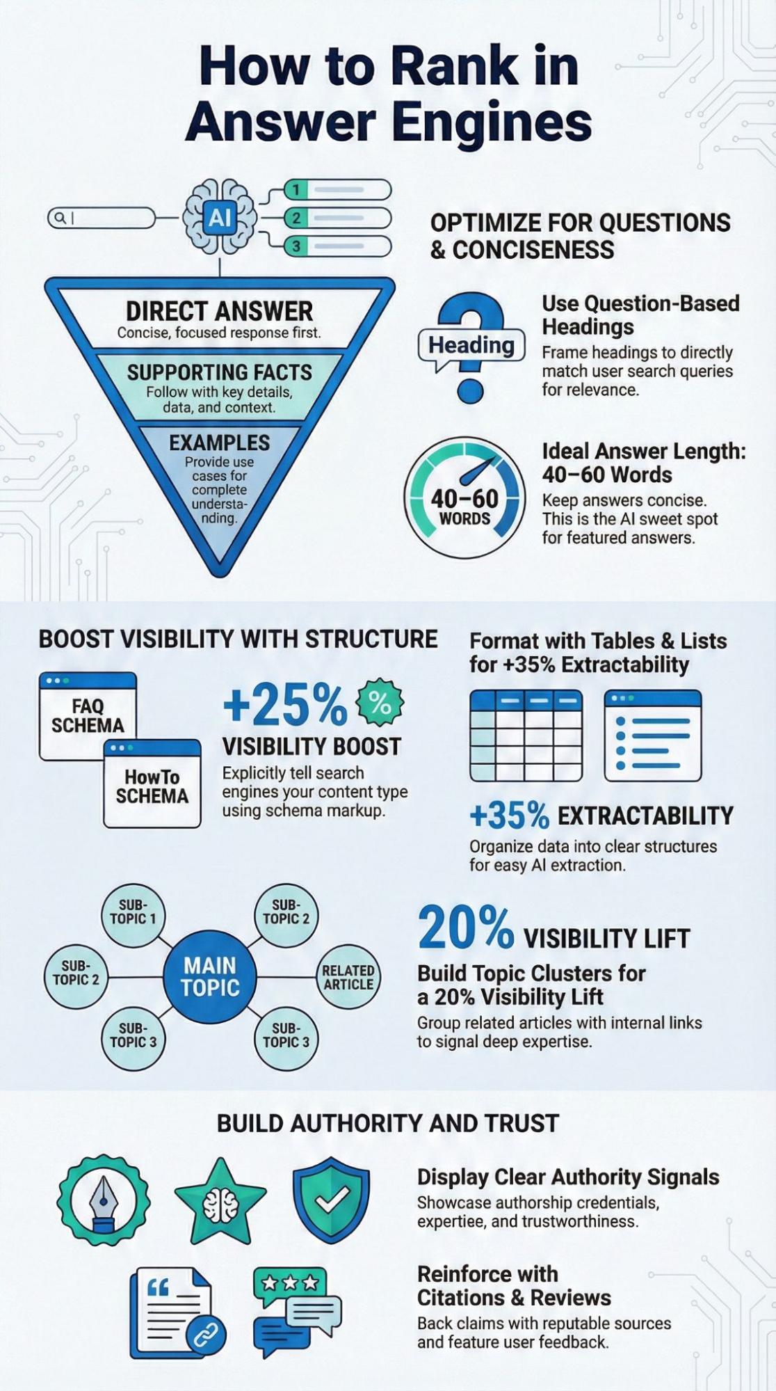 Laptop at night showing content optimization work demonstrating how to rank in answer engines for AI-powered search results