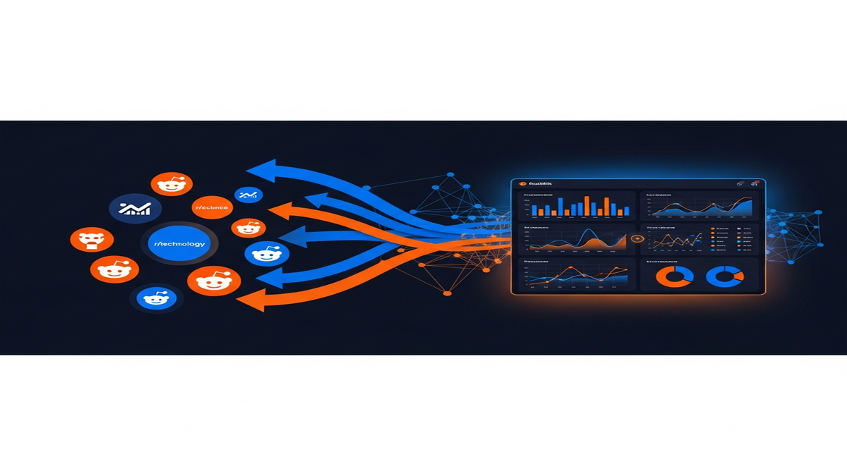 Diagram showing the components of a Reddit intelligence tool, including data collection, analysis, sentiment tracking, and visualization of consumer insights.